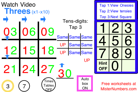 12 times table square. Creating the Threes Times